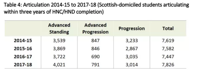 widening access Scotland 2