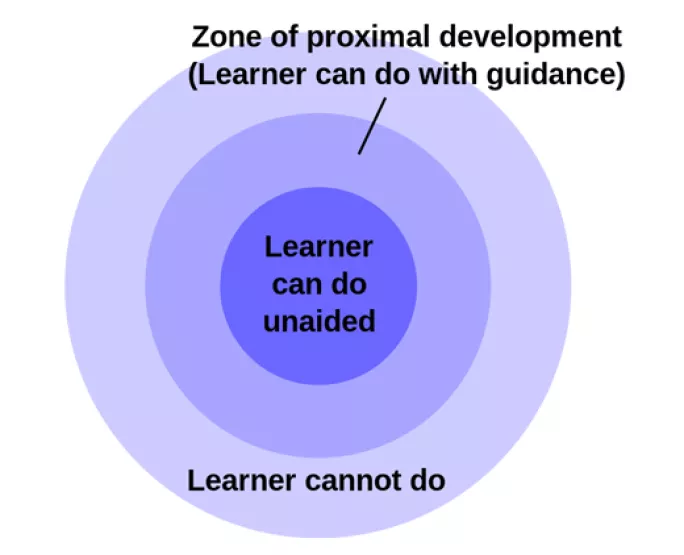 Zone of proximal development